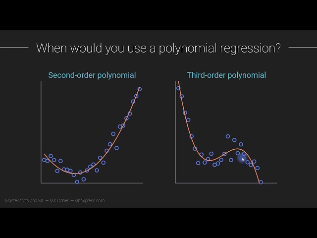 Polynomial regression