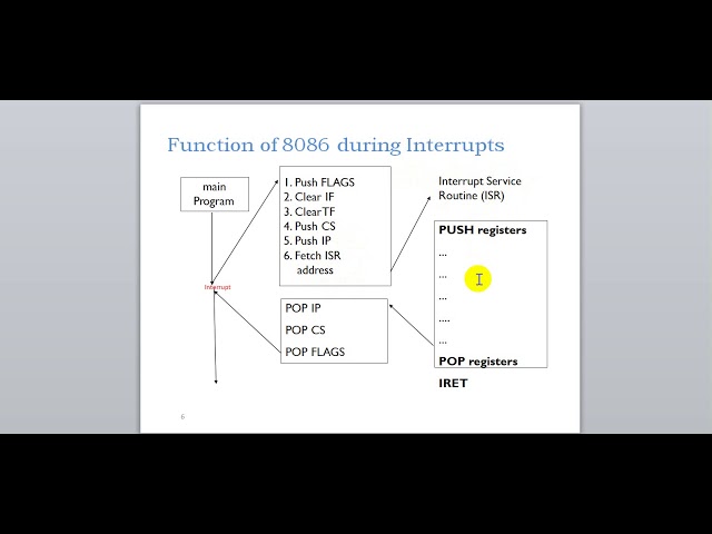What is Interrupt?Classification ?Function of MP during interrupt | Interrupt Service Routine|Bangla