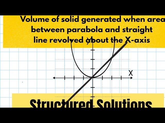 Volume of solid generated by revolution using Integration 
