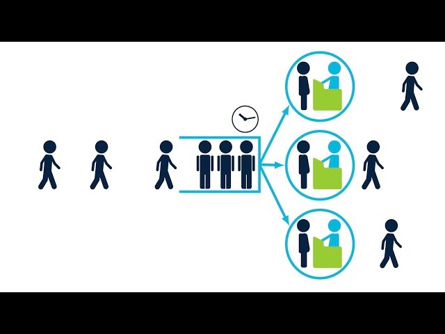 Queuing Theory: from Markov Chains to Multi-Server Systems ! Free online course 🎓