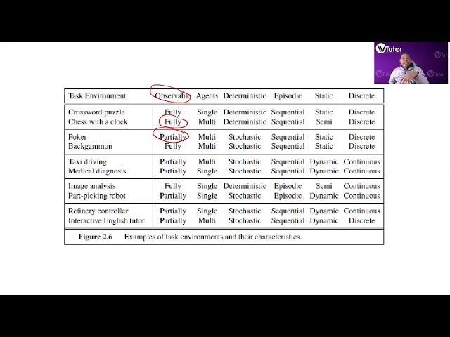UNISA - COS3751. Constituents of AI - Environment