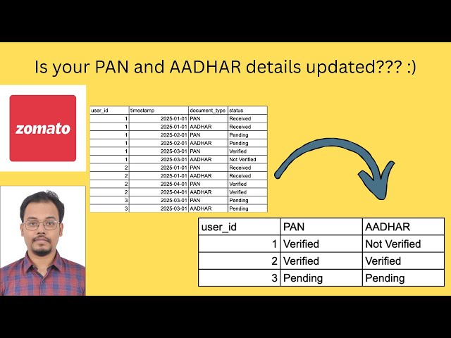 Zomato SQL Interview Question | PAN AADHAR Details #sql #interview #question #zomato