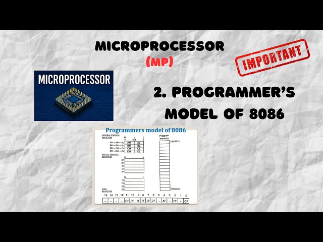 2. Programmer's Model of 8086 Microprocessor | 8086 Programmer’s Model Explained | MP
