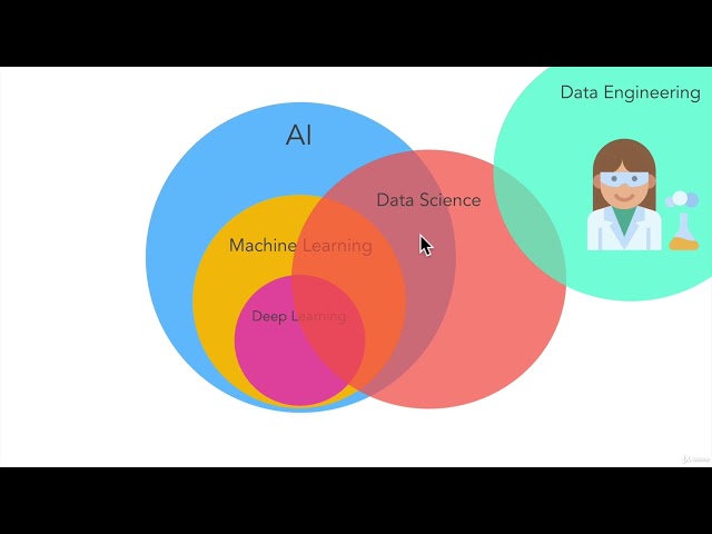 1.  Data Engineering Introduction