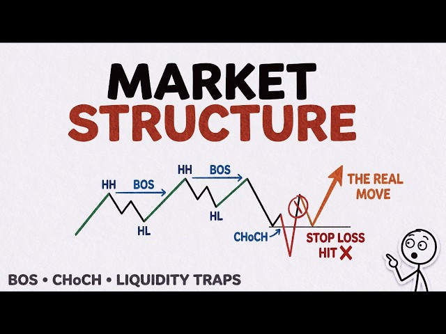 Market Structure Masterclass: The ONLY Guide You'll Ever Need