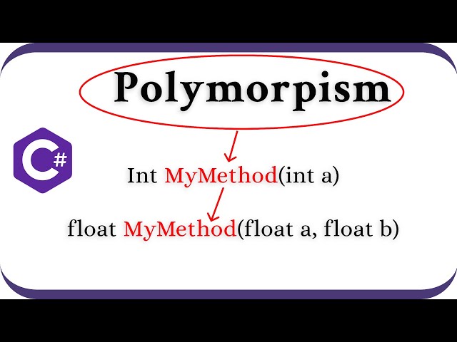 C# Method Overloading Tutorial | Polymorphism