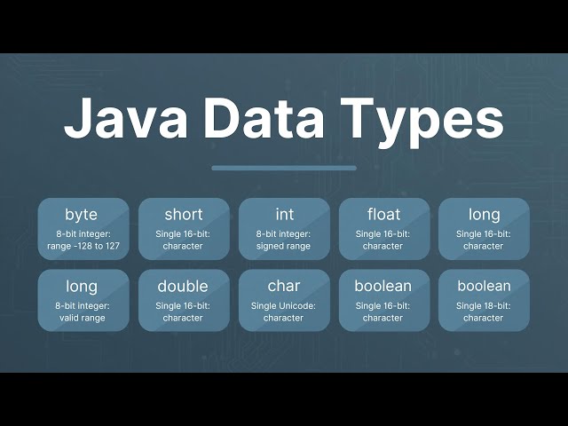 Java Data Types Explained: Primitives vs Non-Primitives | Java Tutorial