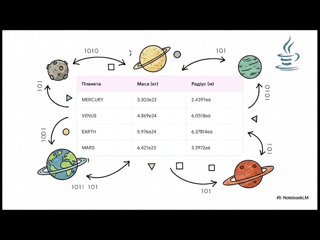 05-03-ООП Enums  (Переліки)