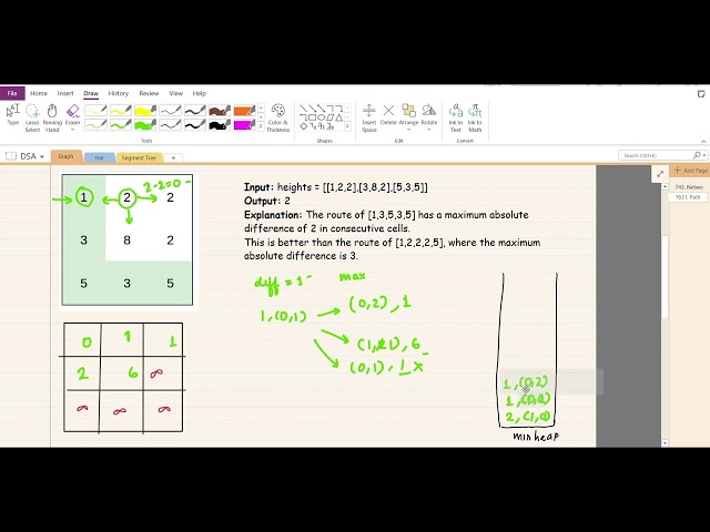 LeetCode 1631 | Path With Minimum Effort | Dijkstra's Algorithm Explained