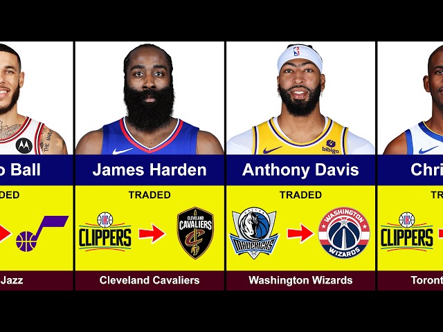 🚨Top NBA Players Traded in February | Anthony Davis, James Harden, Chris Paul
