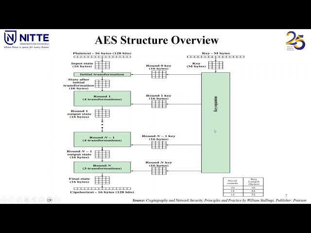 AES Problem Solving Made Easy | SubBytes, ShiftRows, MixColumns Explained