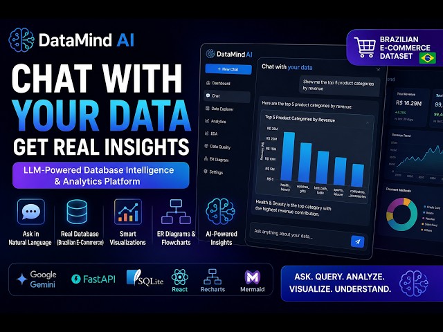 DataMind AI | LLM-Powered E-Commerce Data Analytics & SQL Agent | iTech AI Innovation Hackathon 2026