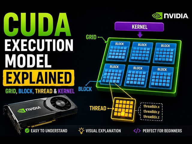 CUDA Execution Model Explained | #CUDA #CUDAProgramming #GPUProgramming @NVIDIA @NVIDIAGeForce