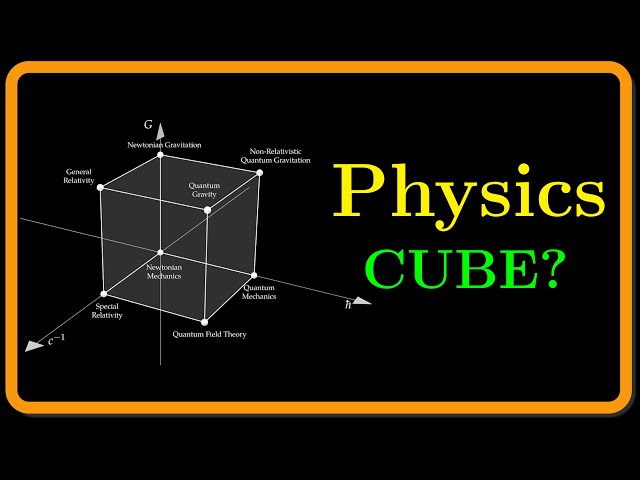 The Cube of Physics: A Visual Map of All Physical Theories