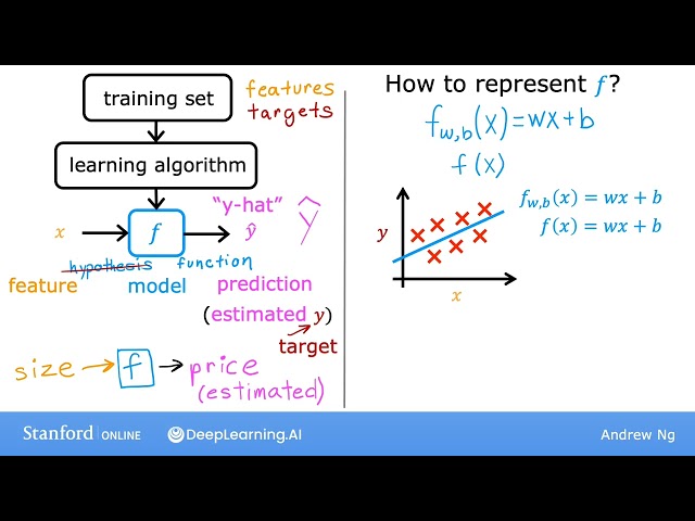 Linear Regression Model Part 2