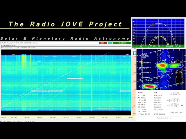 Radio Astronomy HF Spectrograph from the K4LED Observatory, Jasper, GA LIVE