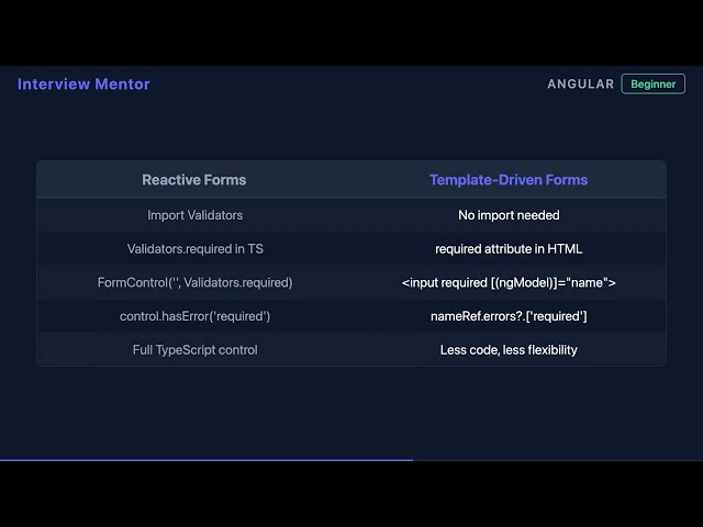 Angular Required Validator: Complete Guide in 90 Seconds
