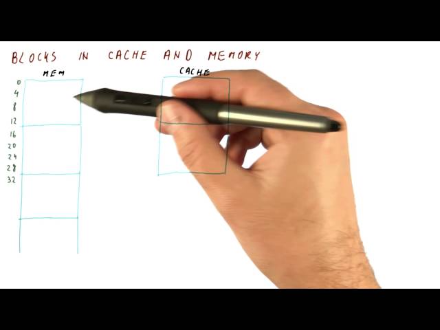 Blocks in Cache and Memory - Georgia Tech - HPCA: Part 3