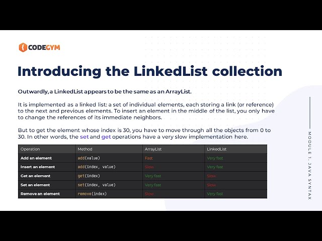 Linked List Java | CodeGym University Course