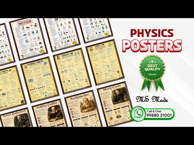 Physics Educational Posters Collection | Physics Laws, Formulas, Principles & Scientists | MS Made