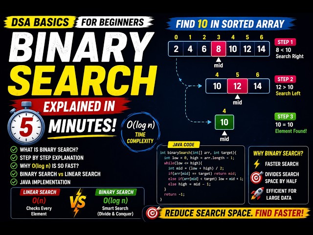 Binary Search Explained in 5 Minutes | O(log n) Made Easy | DSA Basics for Beginners