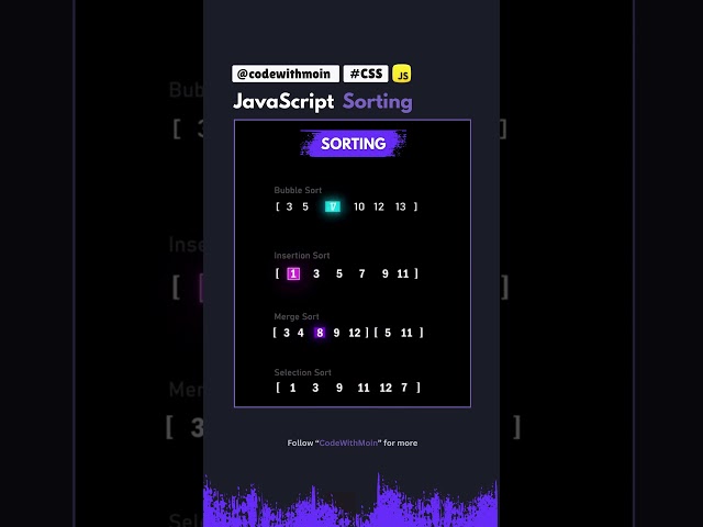 JavaScript Array Sorting Tutorial 2026 #javascript #webdev #coding #programming