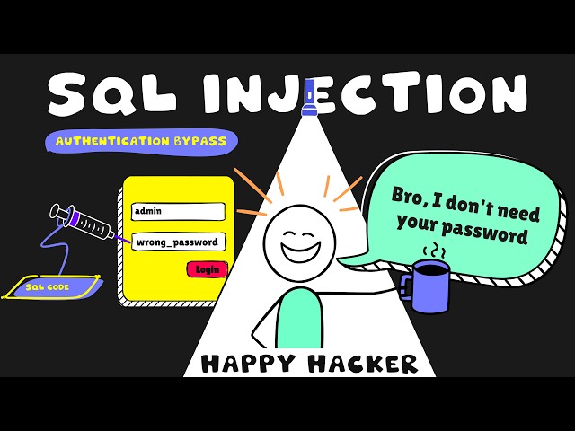SQL Injection in Login Pages – How Hackers Exploit the Bug Every Developer Leaves Behind
