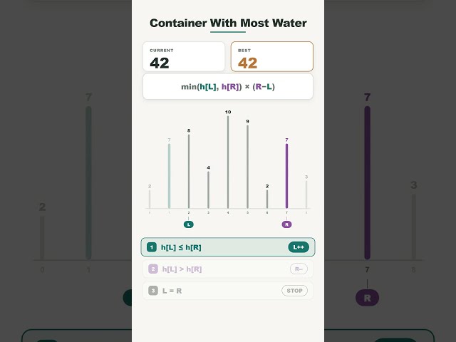 Container With Most Water Visualized | Two Pointer Approach