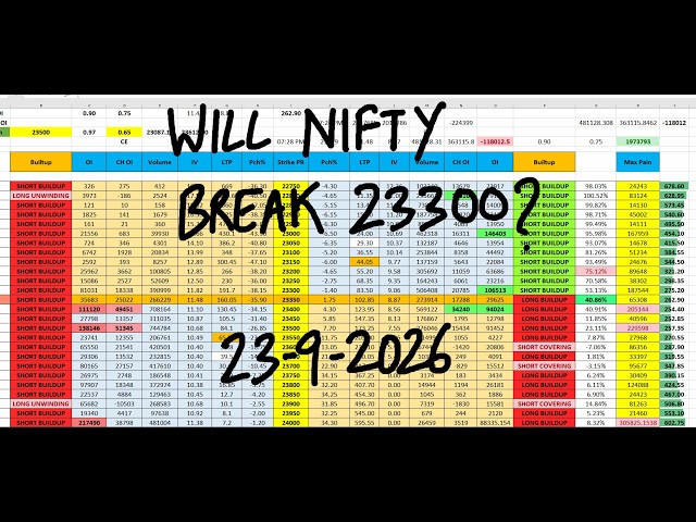 Nifty Prediction For Tomorrow 23 Sep I Tomorrow Market Prediction | market prediction for tomorrow