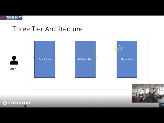 Web Applications -  Introduction to Three Tire Architecture  for Beginners - Short