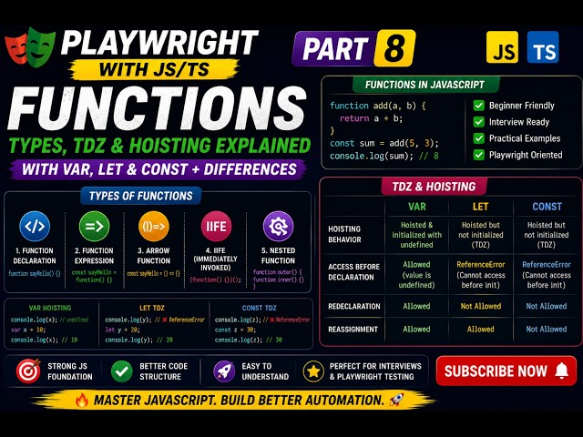 Playwright Tutorial Part 8 | JavaScript Functions, Hoisting & TDZ Explained