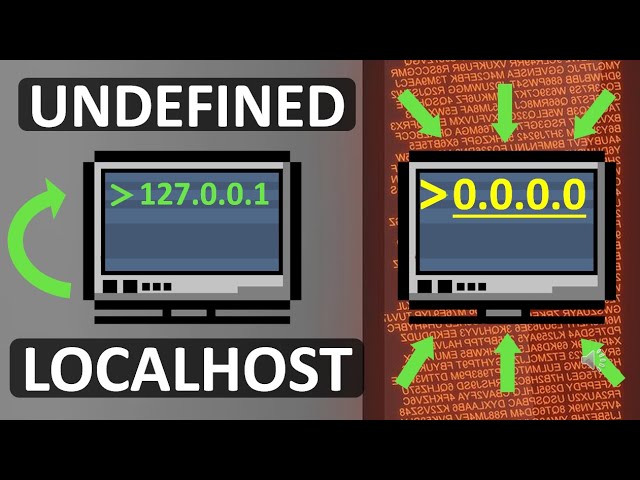 127.0.0.1 vs. 0.0.0.0