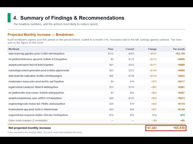 Sentrilite Cloud Cost Assessment Walkthrough