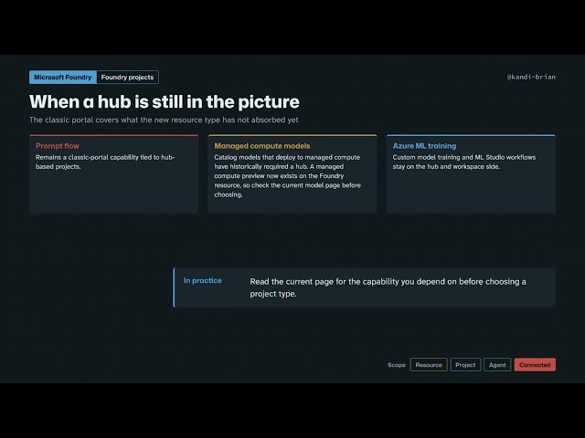 Microsoft Azure: Foundry Projects vs Hub-Based Projects