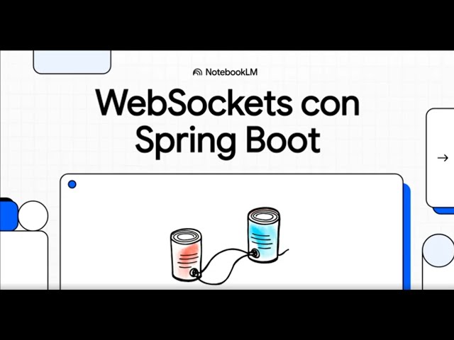 (DWES)  Desarrollo Web Entornos Servidor (2º DAW). UD02. Serv. web en JVM. Spring Boot. Websockets.