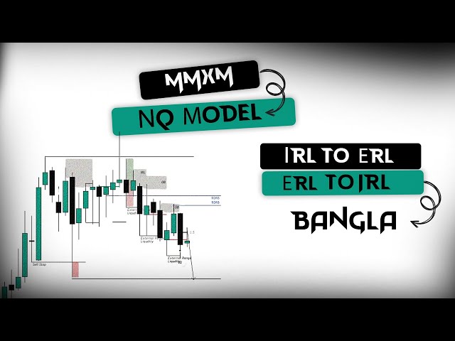 IRL to ERL Explained | Daily Bias ICT Concepts Bangla Tutorial