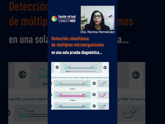 PCR - Detección simultánea de múltiples microorganismos #educacionmedicacontinua #pcr #doctor