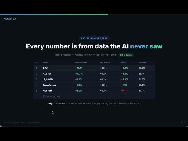 AlphaScout: UNSW CompSci Pitch Comp Video