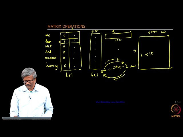 Matrix Operations Explained