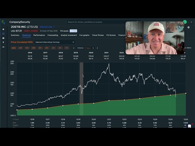 Zoetis Stock Is Down -65%. Is It A Buy, Yet? $ZTS