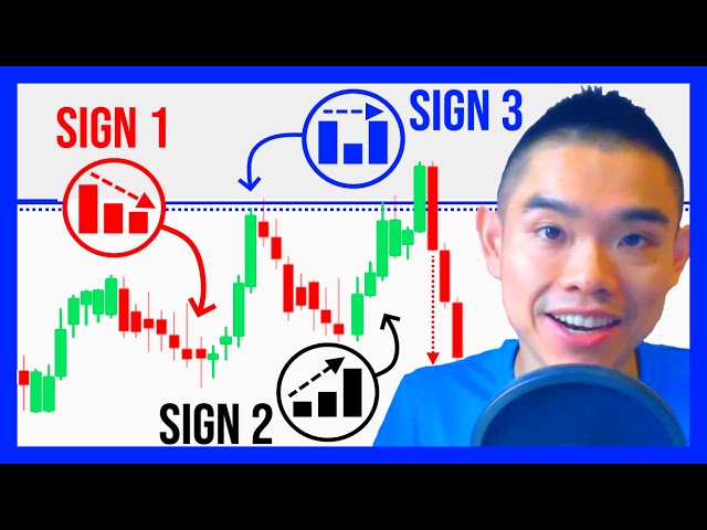 How To Identify The End Of A Trend? (My Secret Technique)