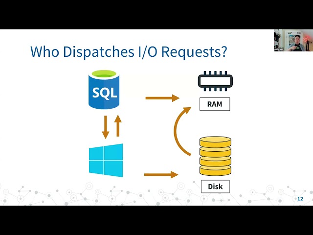 Unraveling the Layers of I/O: Your Next Step to Becoming a Comprehensive Performance Tuner  Andy Yun
