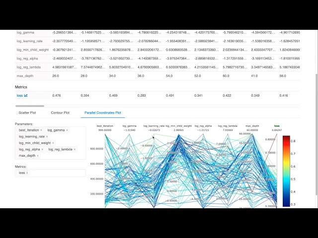 Data Science and Machine Learning on Databricks Demo
