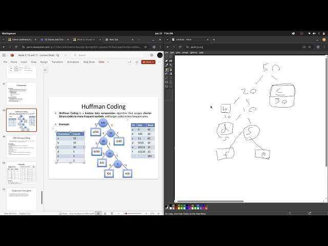 Information Security | Compression Techniques | Huffman Coding