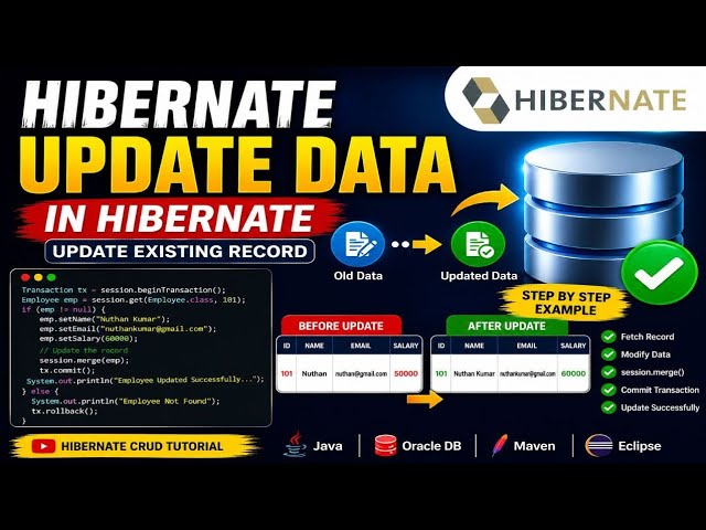 Updating Data in Hibernate | Update Existing Record using Hibernate | Hibernate CRUD Tutorial