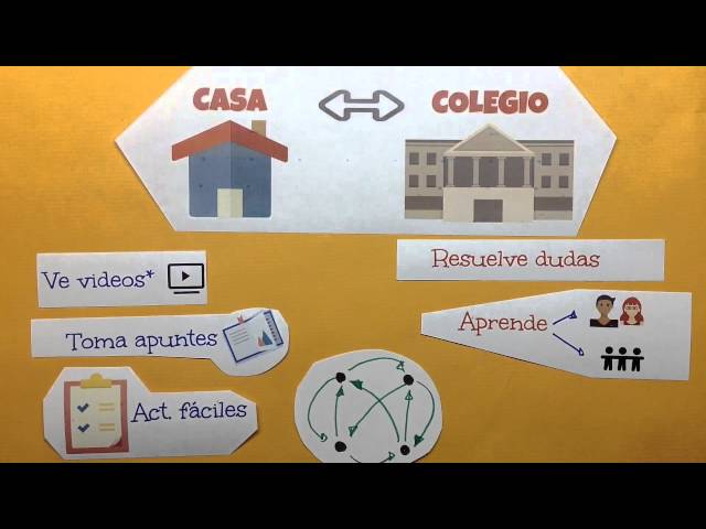 ¿ qué es él flippedclassroom o clase invertida ? (4 min)