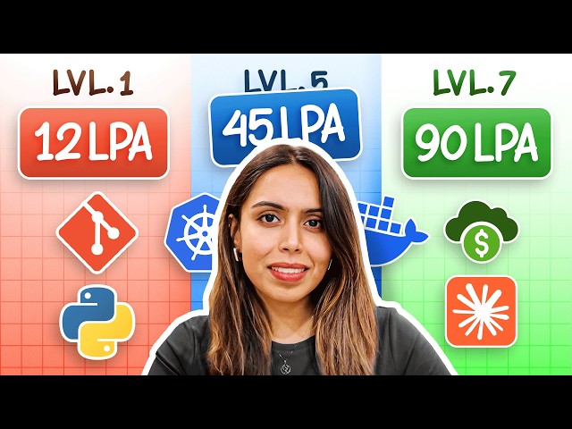 The 7 LEVELS Of Cloud DevOps [In 20 Minutes]