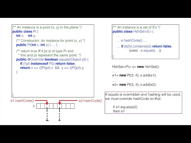 Hashing 4. Functions equals and hashCode