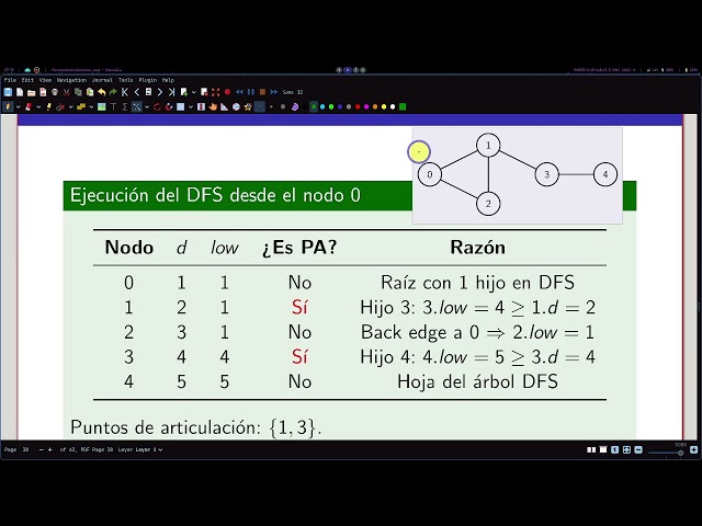 Trees and graphs PUJ 2026-1 C18-1 Tarjan's algorithm for bridges