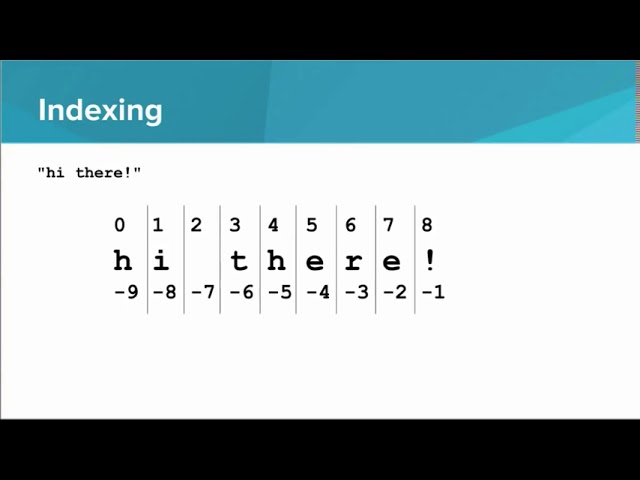 Intro Python- Indexing